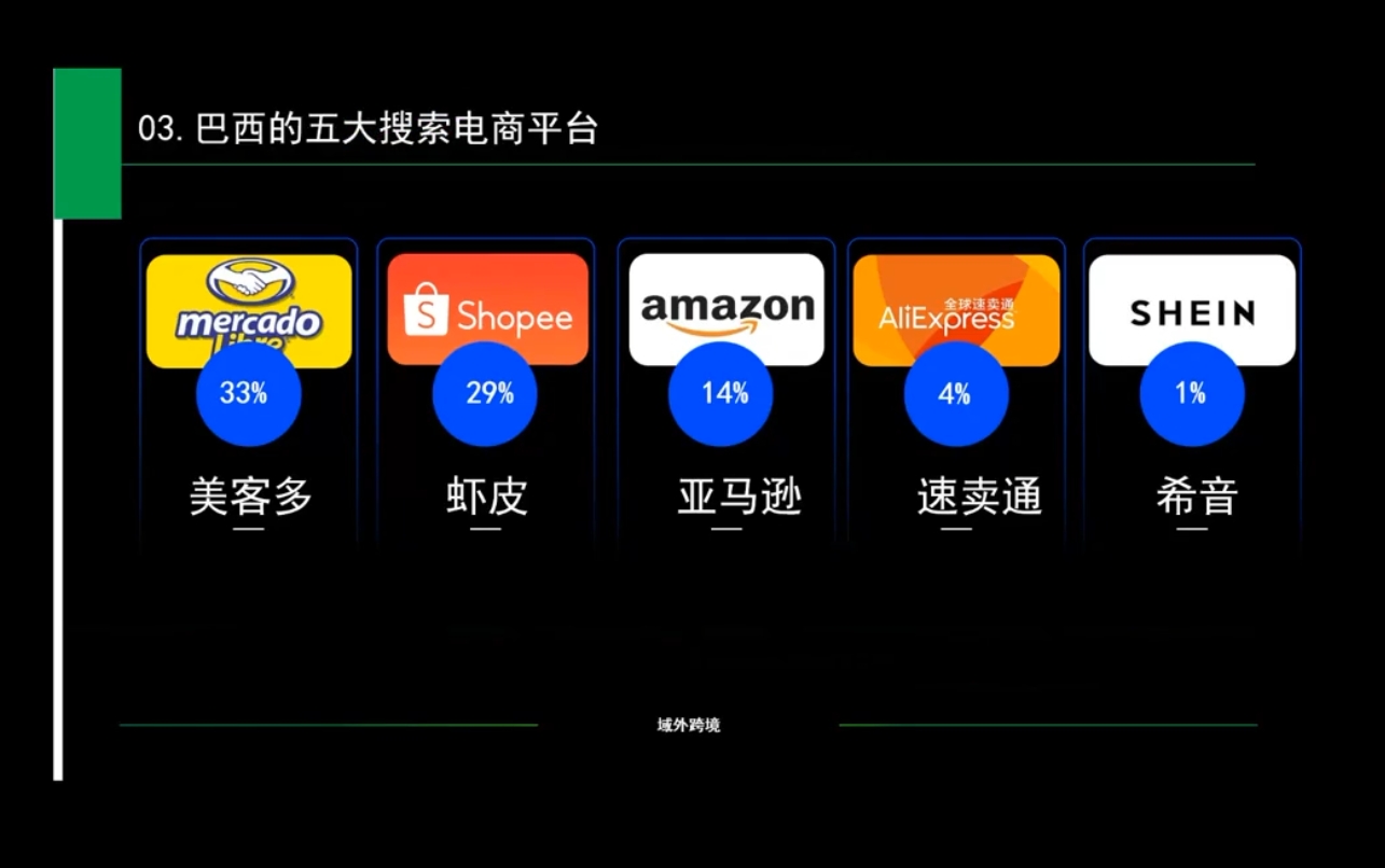 白龙老师·亚马逊运营实战课程-情久项目网