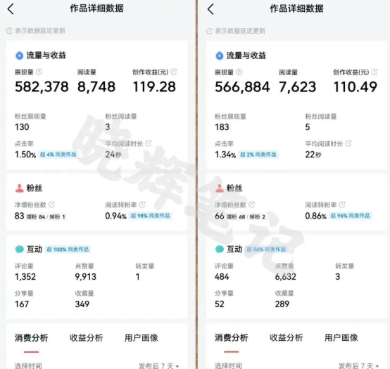 2025年今日头条新玩法，我用这个方法，一天挣了5张+-情久项目网