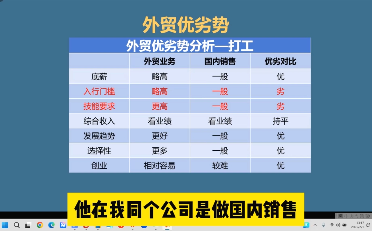 Toby老师·2025外贸创业全攻略-情久项目网