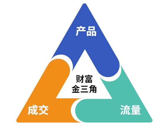 这份营销笔记(产品篇，流量篇，营销篇)，让一个小白从零到月入1W+-情久项目网