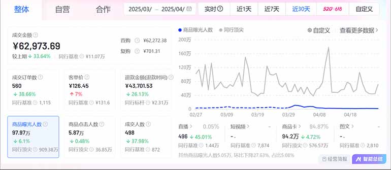 图片[2]-抖音小店全新模式 最新风口，日收入500-5000+！小白简单上手-情久项目网