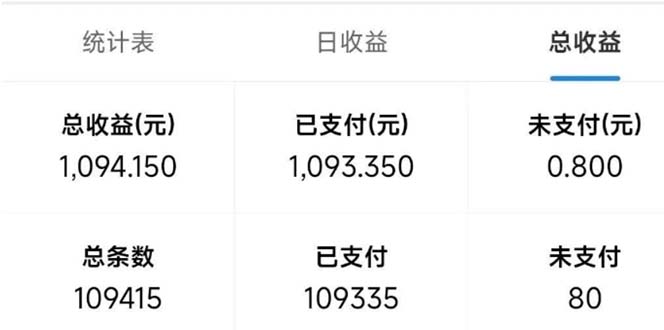 最新拼多多小程序变现项目，单窗口日收益50+多号操作-情久项目网