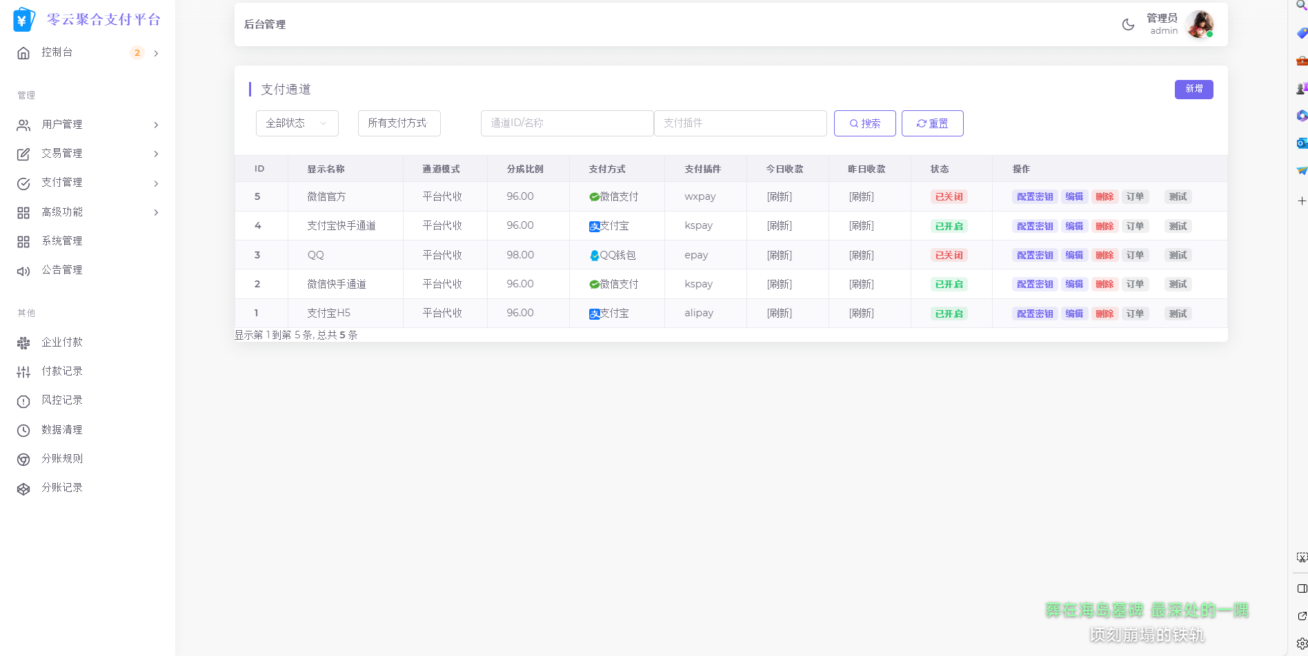 2025最新易支付模板源码 全开源 前台+用户中心+后台三合一-情久项目网