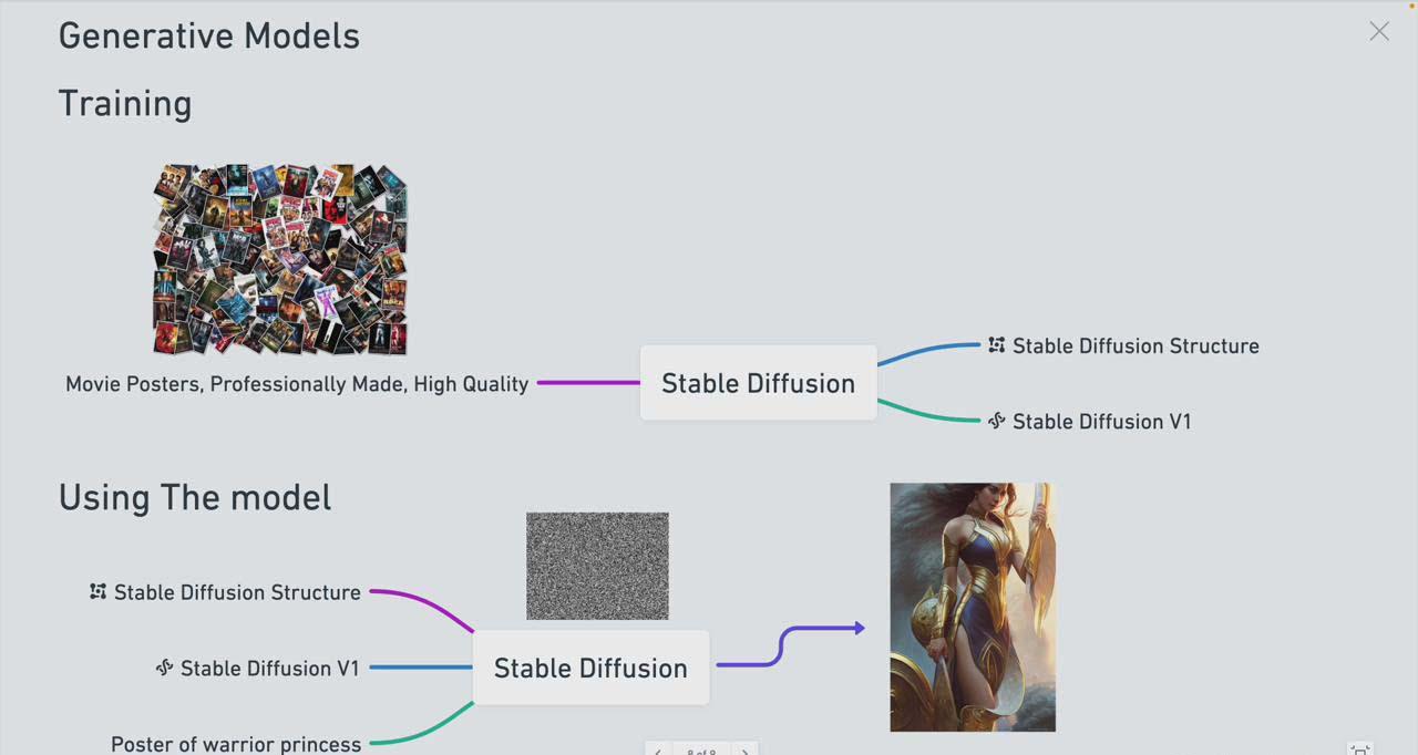 图片[1]-Stable Diffusion 101：构建 AI 艺术的初学者指南教程-16节课-中英字幕-情久项目网