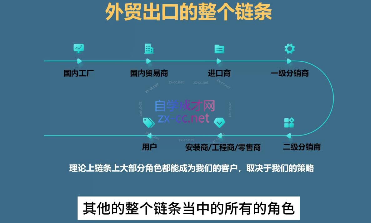 Toby老师·帮你成为外贸高手(更新2025)-情久项目网