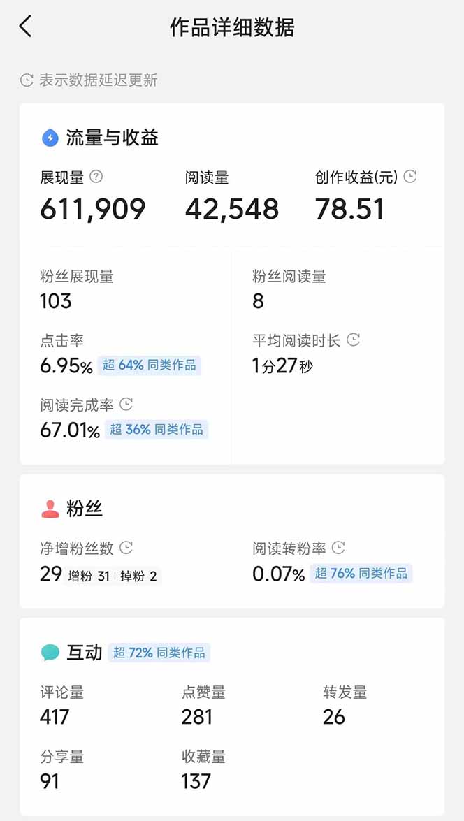 头条号托管躺赚项目，长期稳定，可做五年，每天十分钟，收益几百块-情久项目网