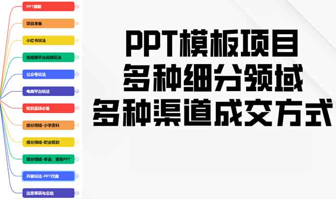 PPT模板项目，多种细分领域，多种渠道成交方式，实操教学-情久项目网