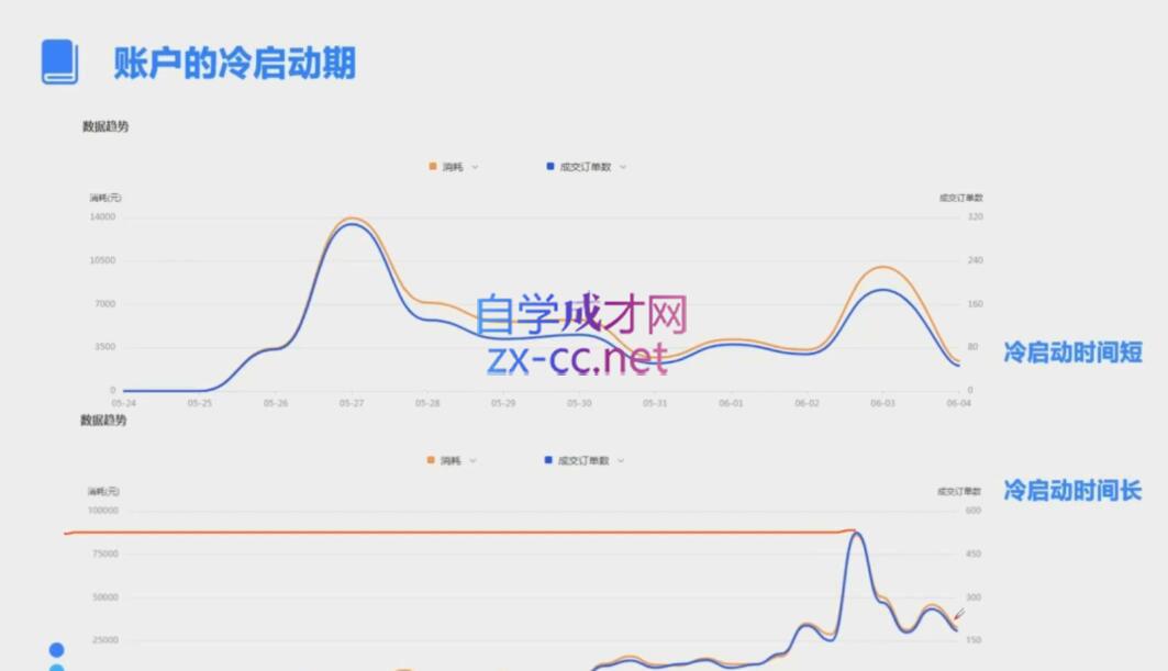 柯南·信息流效果提升训练营(更新9月)-情久项目网