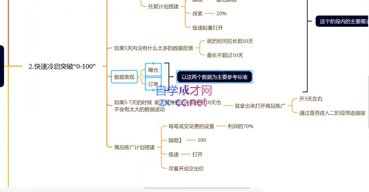 老陶电商·拼多多+抖音小店无货源开店(更新5月)-情久项目网