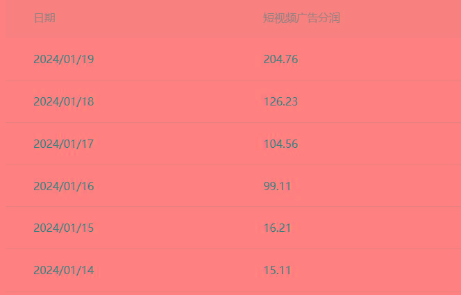 (8712期)百家最新“冷暴利”玩法，小白轻松月入6000+-情久项目网