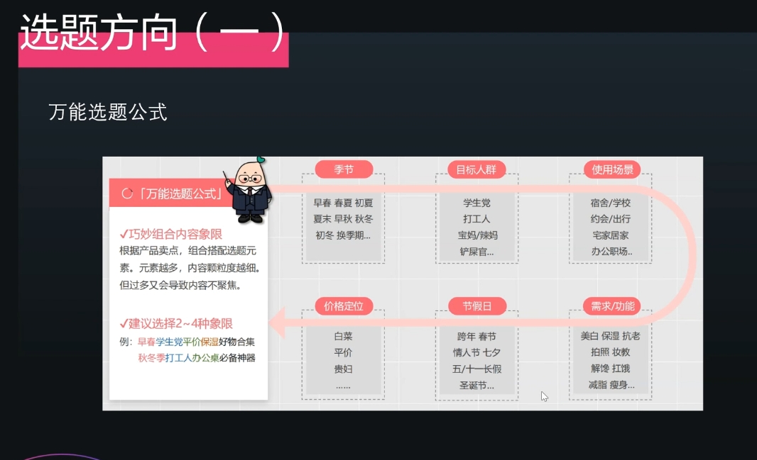壹壹老师·小红书博主爆粉变现课-情久项目网
