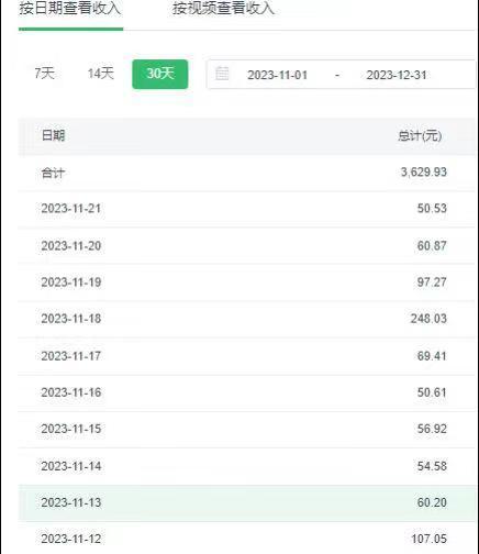 选对赛道赚大钱，视频搬运冷门平台，日入500+的保姆级教程-情久项目网