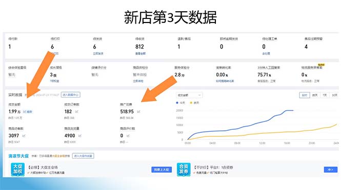 图片[1]-拼多多最新合作日入4000+两天销量过百单，无学费、老运营代操作、小白福利-情久项目网