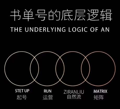 孔德楠-抖音书单号实操课，书单天花板带你一部手机快速学会书单起号、拍摄、布景、剪辑、发布、选品。-情久项目网